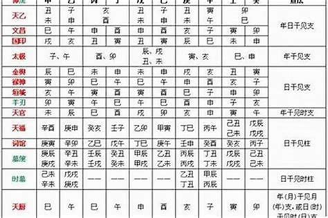 八字 食神 意思 吉方